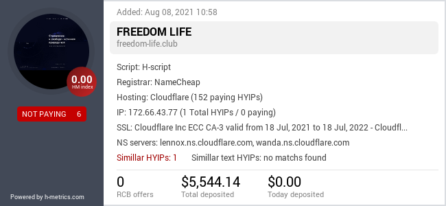 H-metrics.com widget for freedom-life.club