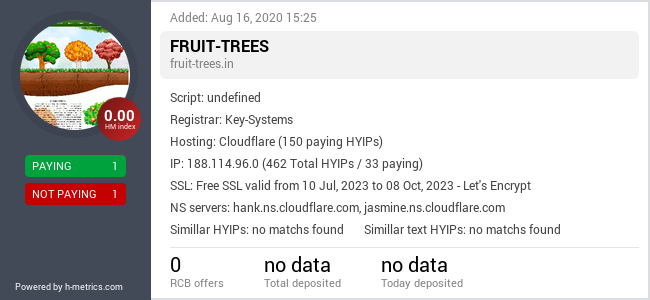 H-metrics.com widget for fruit-trees.in