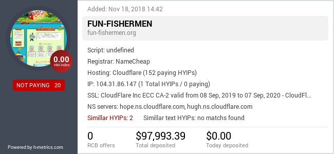 H-metrics.com widget for fun-fishermen.org