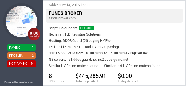 H-metrics.com widget for funds-broker.com