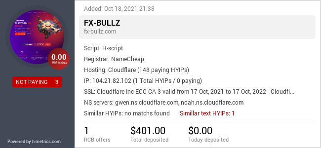 HYIPLogs.com widget for fx-bullz.com