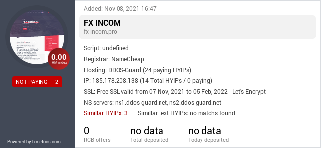 HYIPLogs.com widget for fx-incom.pro