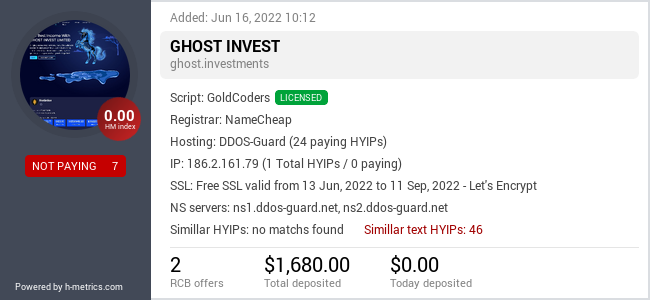H-metrics.com widget for ghost.investments