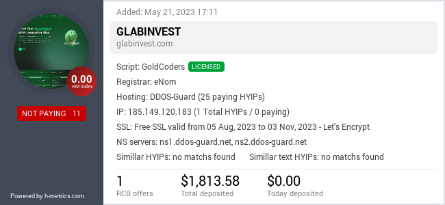 H-metrics.com widget for glabinvest.com