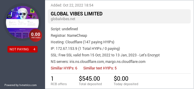 HYIPLogs.com widget for globalvibes.net