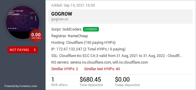 H-metrics.com widget for gogrow.cc