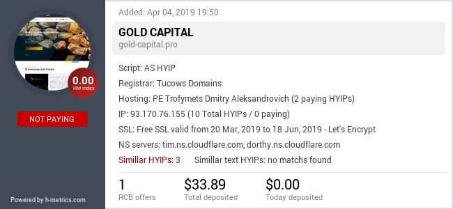 H-metrics.com widget for gold-capital.pro