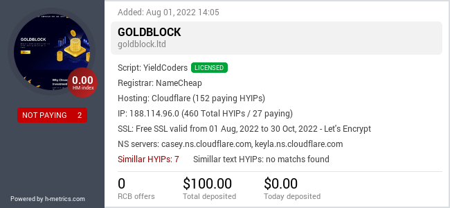 H-metrics.com widget for goldblock.ltd