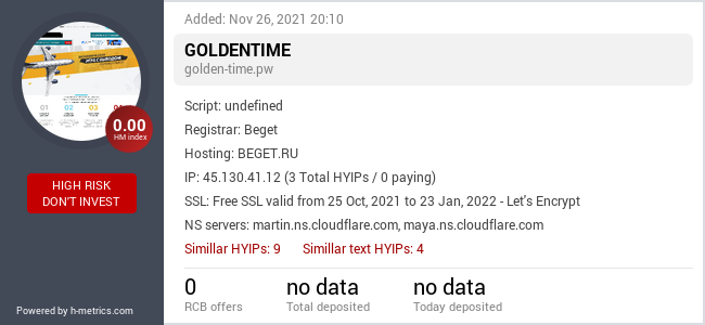 H-metrics.com widget for golden-time.pw