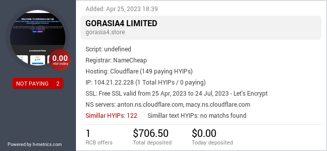 HYIPLogs.com widget for gorasia4.store