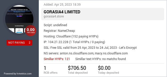 H-metrics.com widget for gorasia4.store