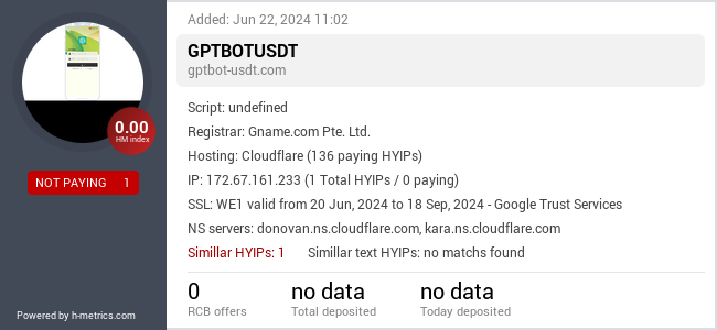 H-metrics.com widget for gptbot-usdt.com