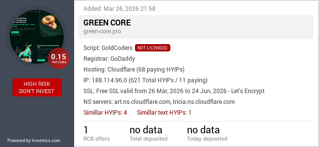 H-metrics.com widget for green-core.pro