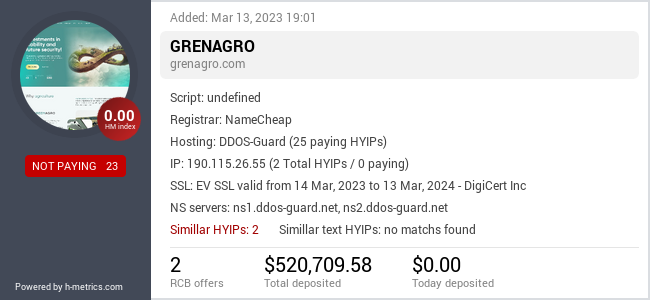 HYIPLogs.com widget for grenagro.com