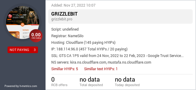 HYIPLogs.com widget for grizzlebit.pro