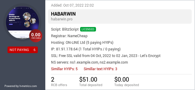 HYIPLogs.com widget for habarwin.pro