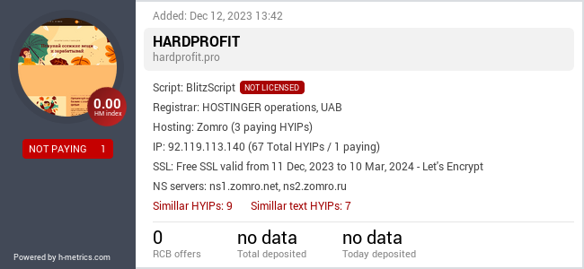 H-metrics.com widget for hardprofit.pro