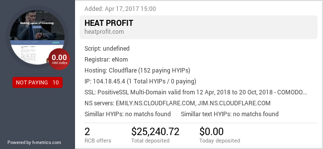 H-metrics.com widget for heatprofit.com