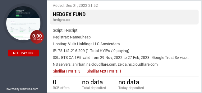 HYIPLogs.com widget for hedgex.cc