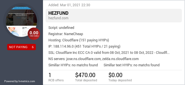 H-metrics.com widget for hezfund.com