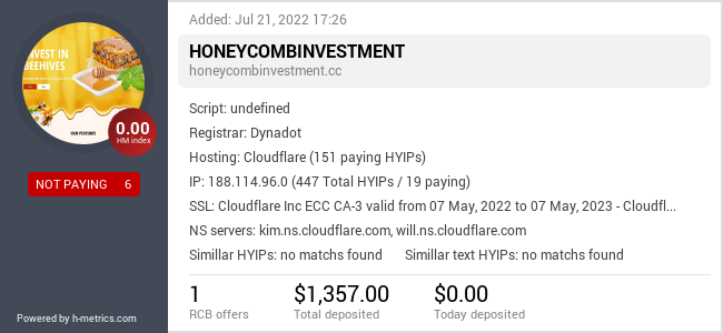 H-metrics.com widget for honeycombinvestment.cc