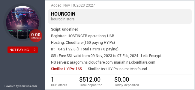 H-metrics.com widget for hourcoin.store