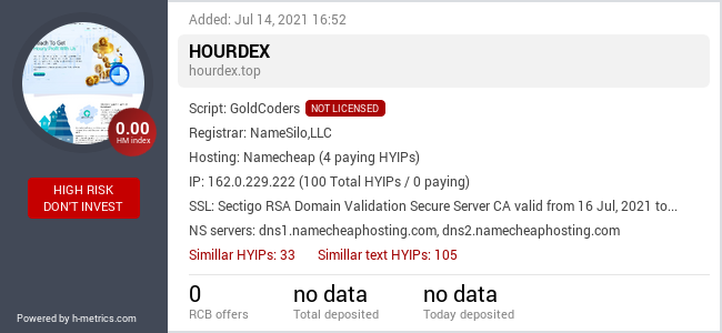H-metrics.com widget for hourdex.top