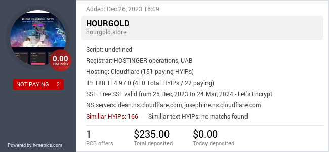 H-metrics.com widget for hourgold.store