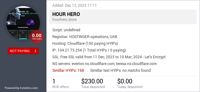 HYIPLogs.com widget for hourhero.store