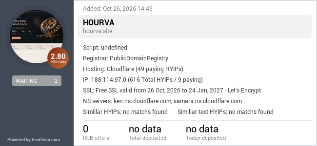 H-metrics.com widget for hourva.site
