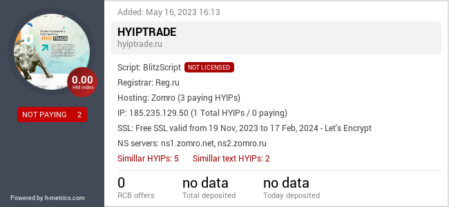 H-metrics.com widget for hyiptrade.ru