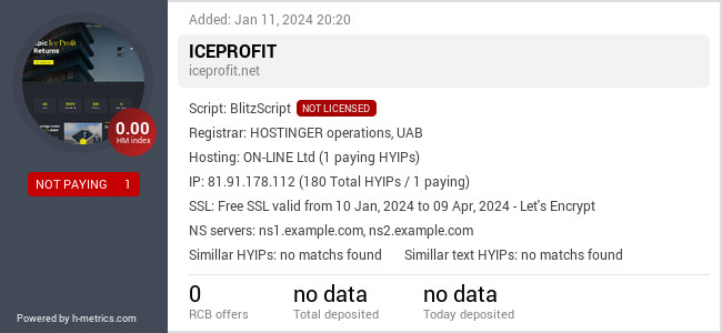 H-metrics.com widget for iceprofit.net