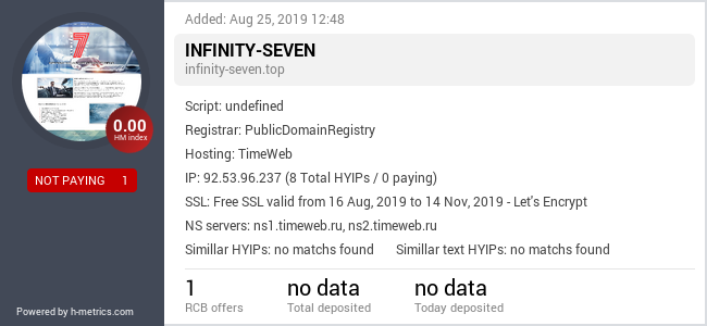 H-metrics.com widget for infinity-seven.top