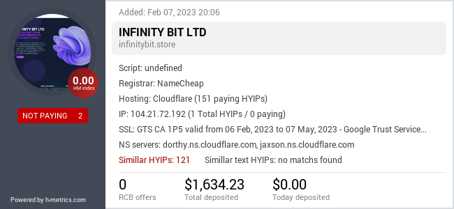 HYIPLogs.com widget for infinitybit.store