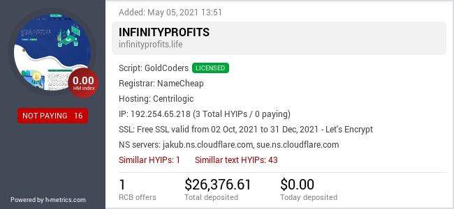 H-metrics.com widget for infinityprofits.life