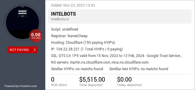 HYIPLogs.com widget for intelbots.io