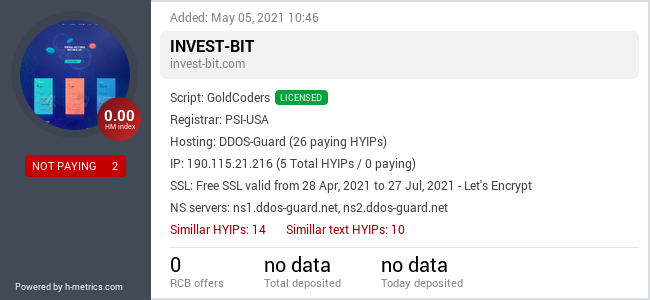 HYIPLogs.com widget for invest-bit.com