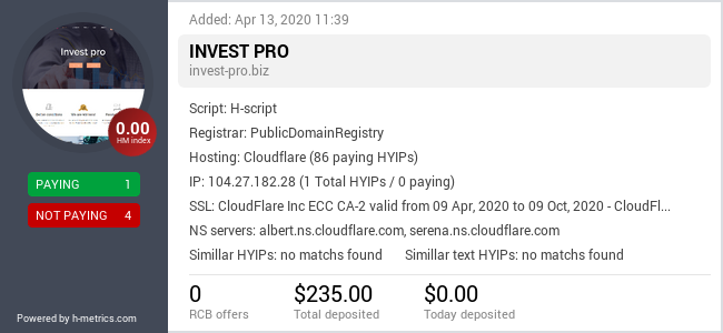 H-metrics.com widget for invest-pro.biz