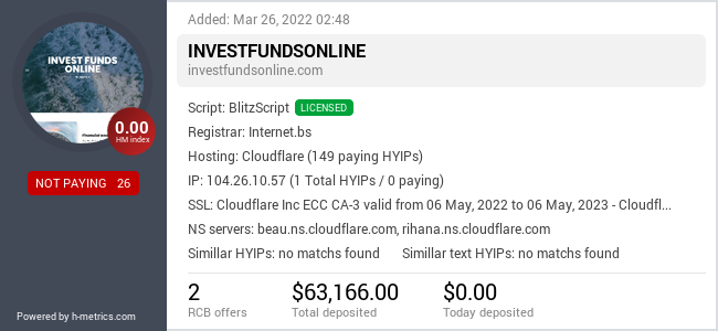 HYIPLogs.com widget for investfundsonline.com