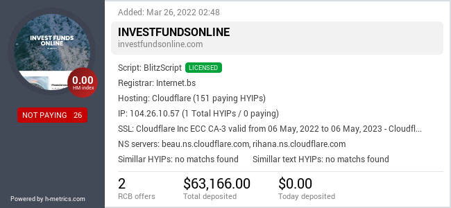 H-metrics.com widget for investfundsonline.com