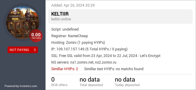 H-metrics.com widget for keltiir.online