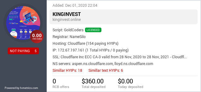 H-metrics.com widget for kinginvest.online