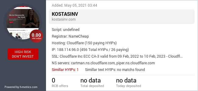 H-metrics.com widget for kostasinv.com