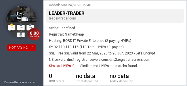 H-metrics.com widget for leader-trader.com