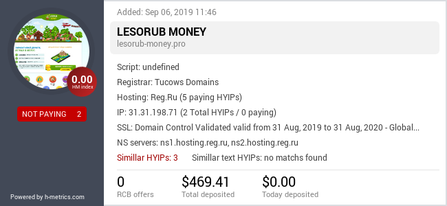 H-metrics.com widget for lesorub-money.pro