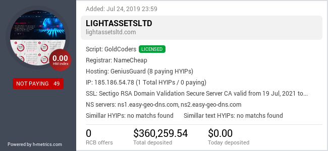HYIPLogs.com widget for lightassetsltd.com