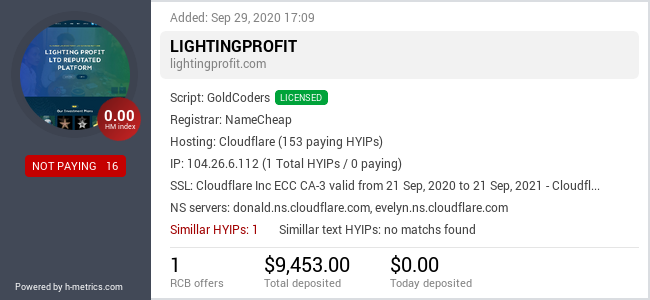 HYIPLogs.com widget for lightingprofit.com
