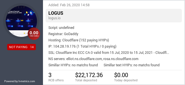 H-metrics.com widget for logus.io