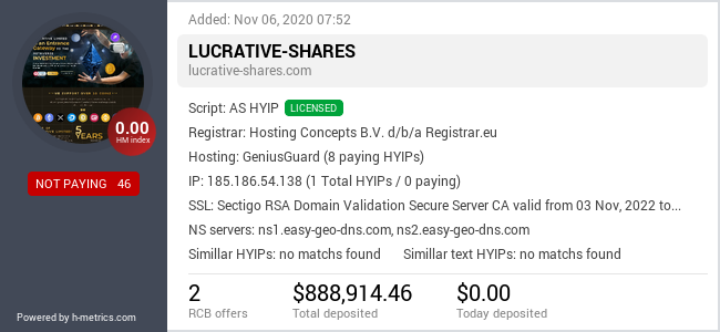H-metrics.com widget for lucrative-shares.com