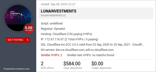 H-metrics.com widget for lunainvestments.cc